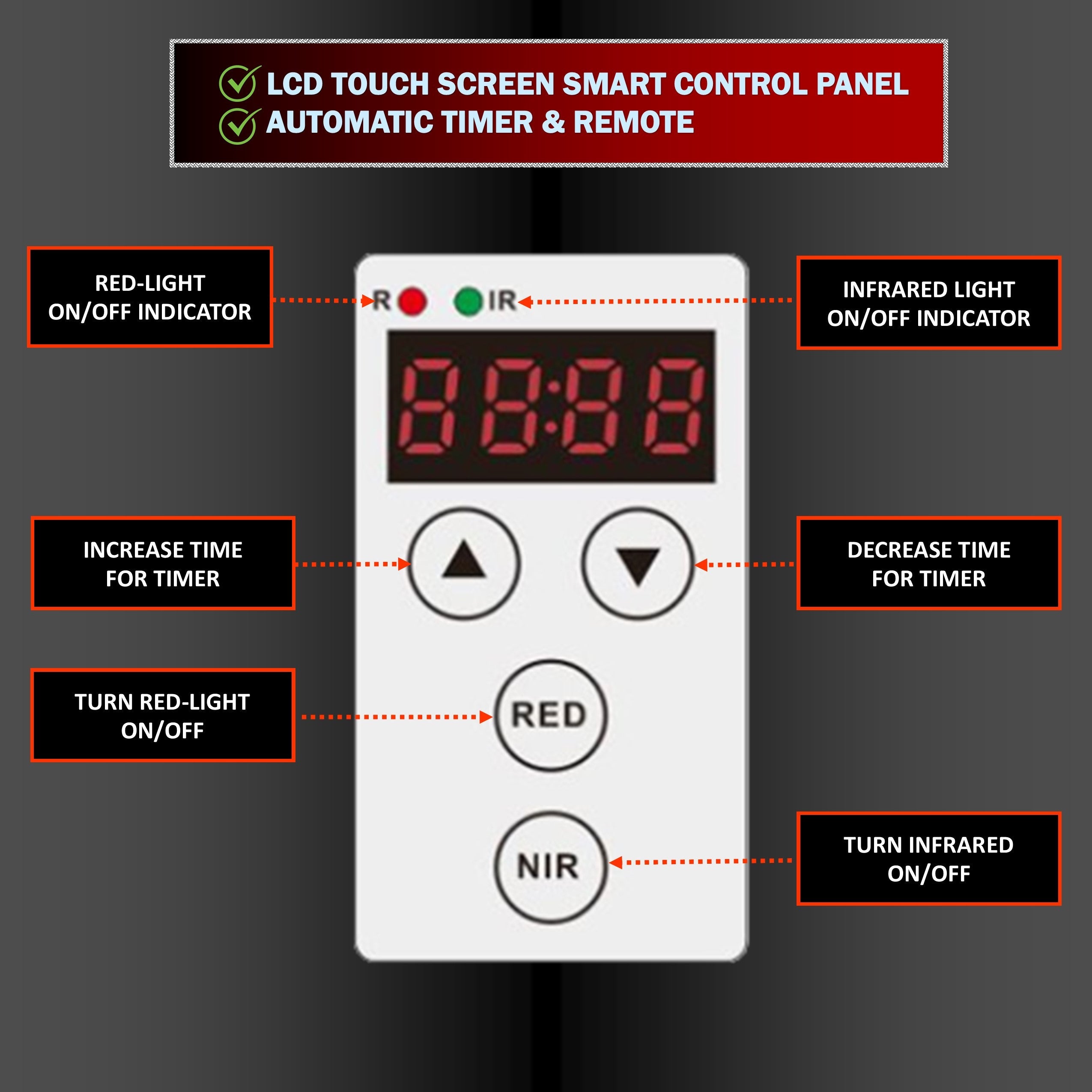Red Light Therapy Device for Infrared LED Panel for Beautiful Skin, Weight & Pain Management