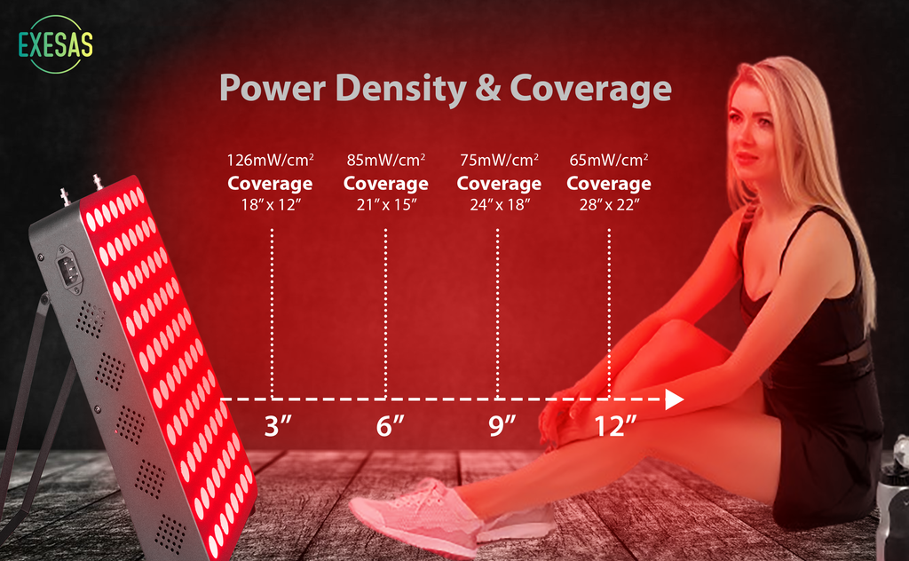 Red Light Therapy Device for Infrared LED Panel for Beautiful Skin, Weight & Pain Management