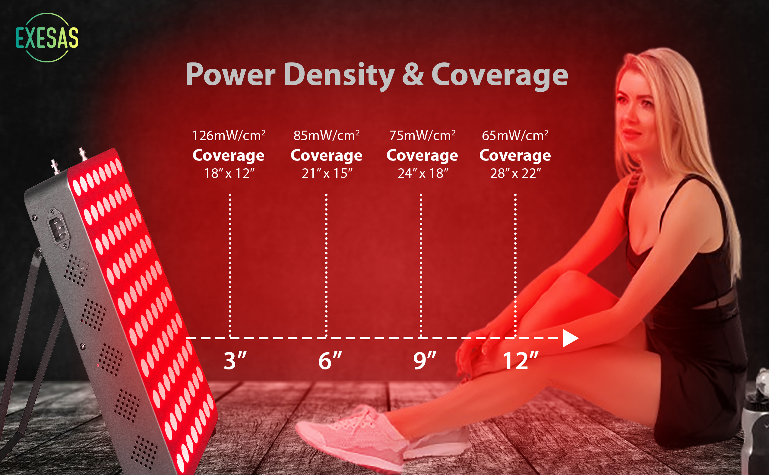 Red Light Therapy Device for Infrared LED Panel for Beautiful Skin, Weight & Pain Management
